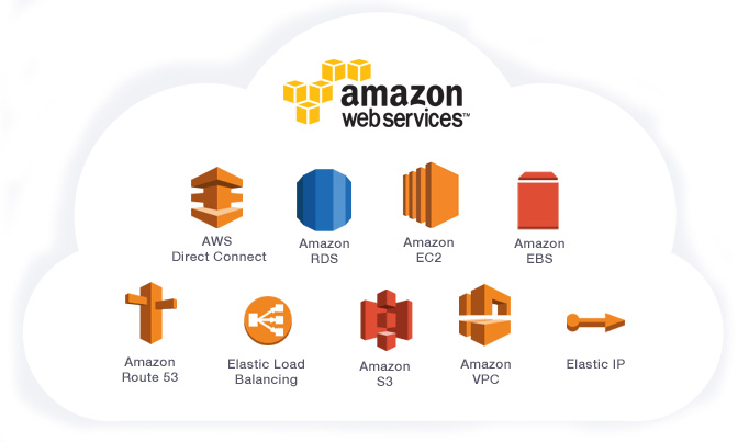 Amazon Web Services providers